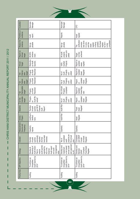 Entire Document - Chris Hani District Municipality