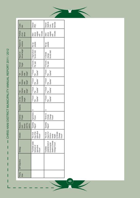 Entire Document - Chris Hani District Municipality