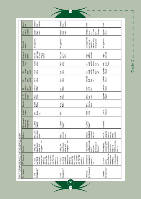 Entire Document - Chris Hani District Municipality