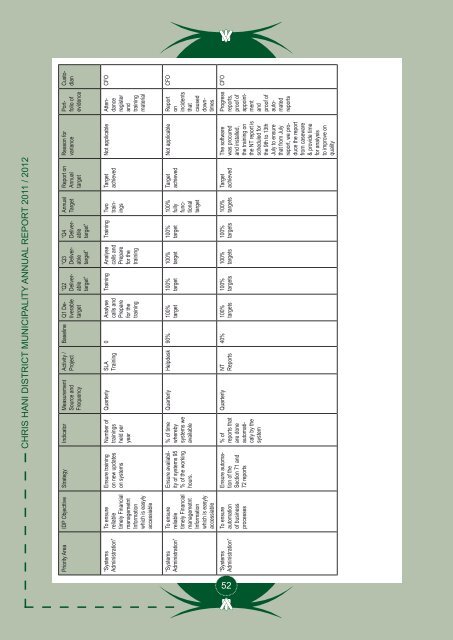 Entire Document - Chris Hani District Municipality