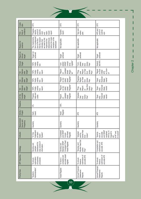 Entire Document - Chris Hani District Municipality