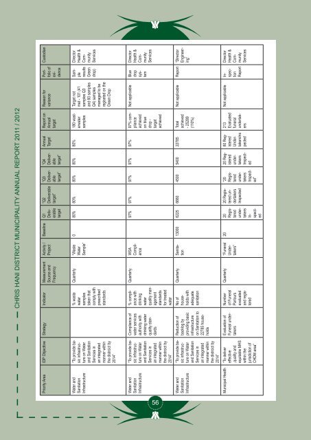 Entire Document - Chris Hani District Municipality