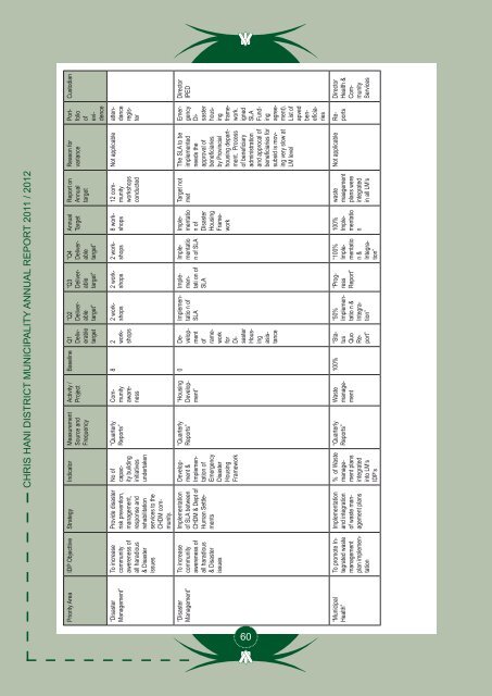 Entire Document - Chris Hani District Municipality