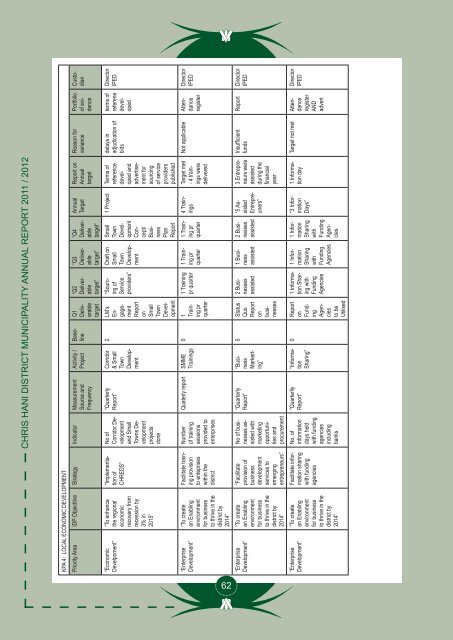 Entire Document - Chris Hani District Municipality