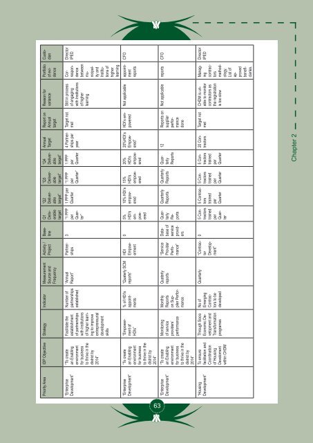 Entire Document - Chris Hani District Municipality