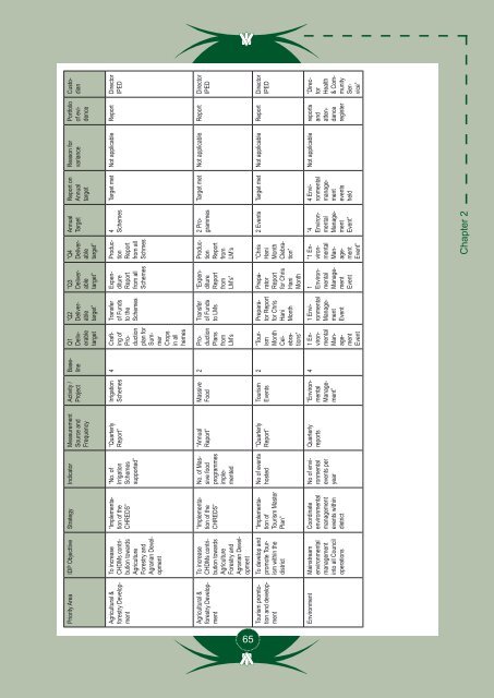 Entire Document - Chris Hani District Municipality