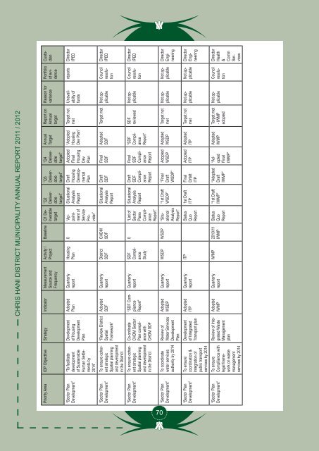 Entire Document - Chris Hani District Municipality