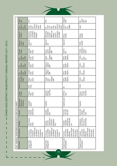 Entire Document - Chris Hani District Municipality