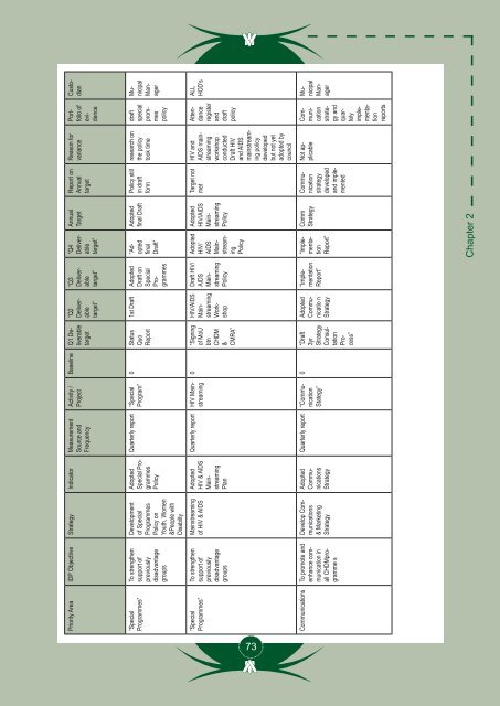 Entire Document - Chris Hani District Municipality