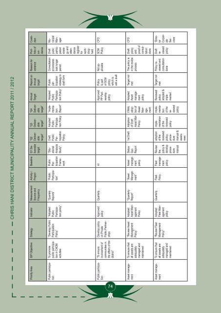 Entire Document - Chris Hani District Municipality