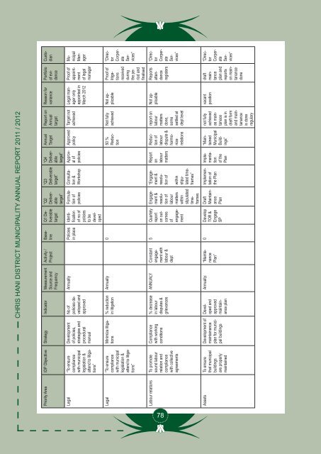 Entire Document - Chris Hani District Municipality