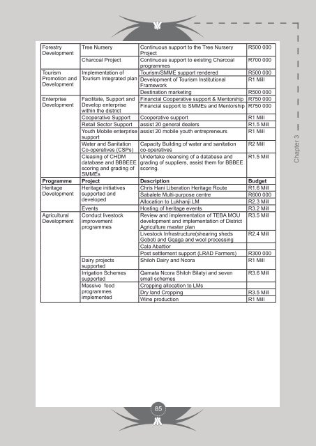 Entire Document - Chris Hani District Municipality