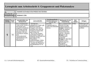 Lernspirale: Text- und Plakatanalyse - NIQU