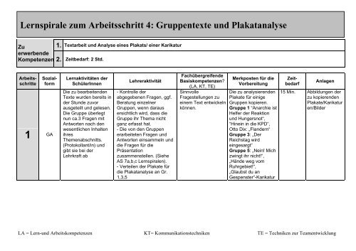 Lernspirale: Text- und Plakatanalyse - NIQU