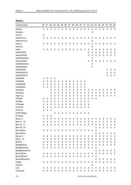 AM fÃ¶rtryck.indd (pdf) - Statistiska centralbyrÃ¥n