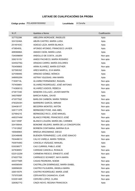 LISTAXE DE CUALIFICACIÃNS DA PROBA - Xunta de Galicia