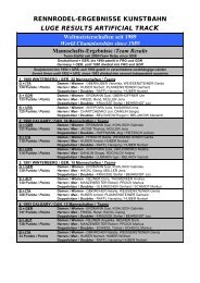RENNRODEL-ERGEBNISSE KUNSTBAHN LUGE RESULTS ...