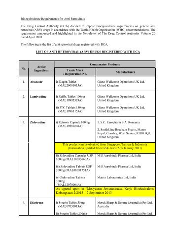 Mesyuarat Jawatankuasa Kerja Bioekuivalens Kebangsaan ... - BPFK