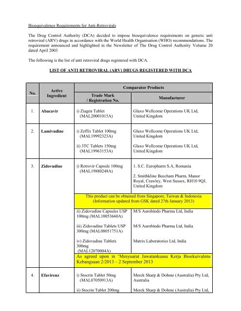 Mesyuarat Jawatankuasa Kerja Bioekuivalens Kebangsaan ... - BPFK