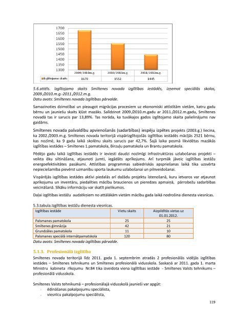 2.daÄ¼a - Smiltene