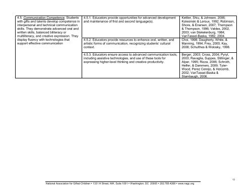 2010 Pre-K-Grade 12 Gifted Programming Standards - NAGC