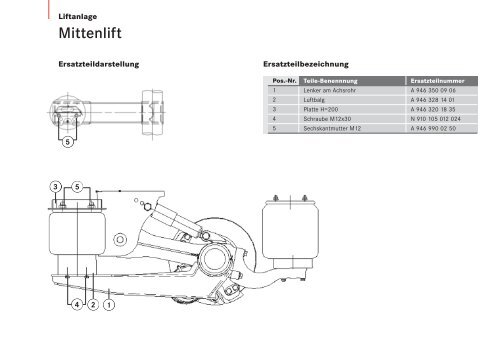 DaimlerChrysler AG Trailer Axle Systems HPC 990A Mercedesplatz ...