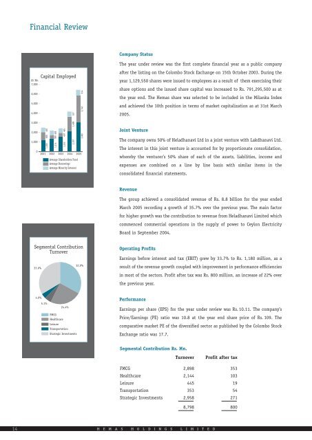Annual report for 2004/05 - Hemas Holdings, Ltd