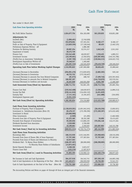 Annual report for 2004/05 - Hemas Holdings, Ltd