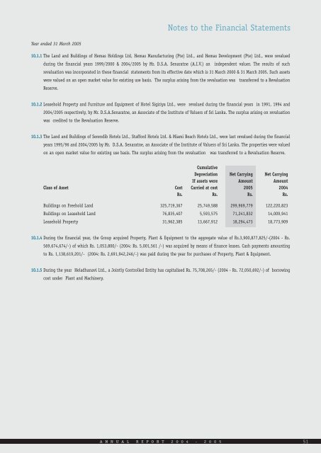 Annual report for 2004/05 - Hemas Holdings, Ltd