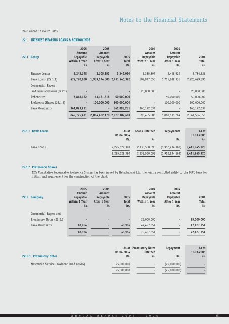 Annual report for 2004/05 - Hemas Holdings, Ltd