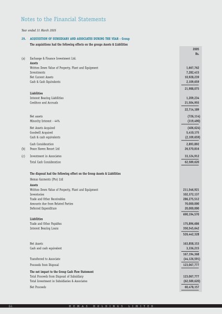 Annual report for 2004/05 - Hemas Holdings, Ltd