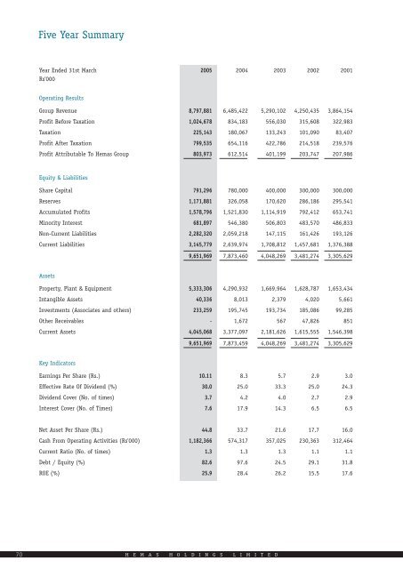 Annual report for 2004/05 - Hemas Holdings, Ltd