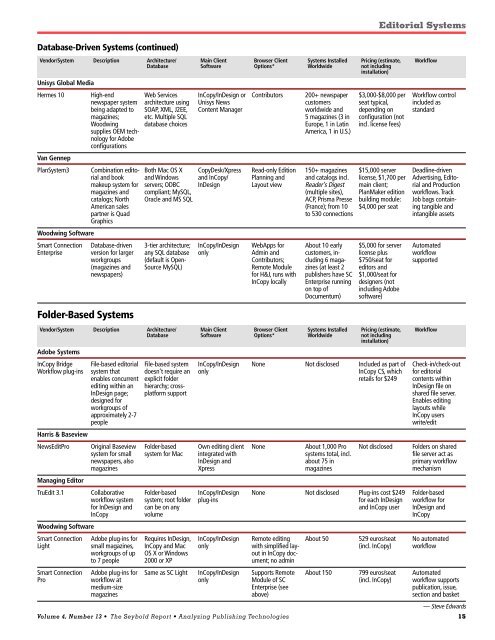 New Contenders in the Editorial Systems Market - Impressed