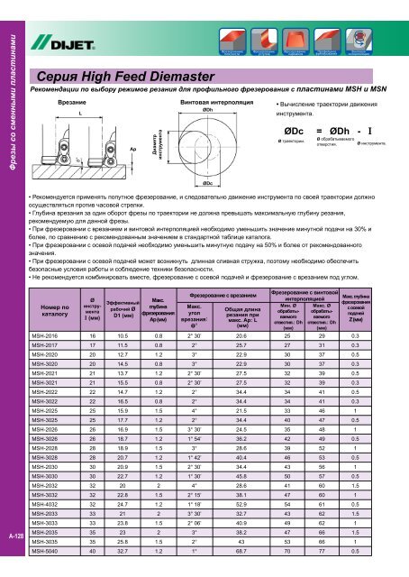 калькулятор режимов резания при фрезеровании на чпу. подача на зуб фрезы таблица. минутная подача при фрезеровании. минутная подача при фрезеровании. фрезерование режимы резания таблица.
