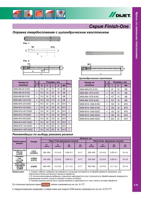 Ð¤ÑÐµÐ·Ñ ÑÐ¾ ÑÐ¼ÐµÐ½Ð½ÑÐ¼Ð¸ Ð¿Ð»Ð°ÑÑÐ¸Ð½Ð°Ð¼Ð¸ - ÐÐ»Ð°Ð²Ð½Ð°Ñ s-t-group