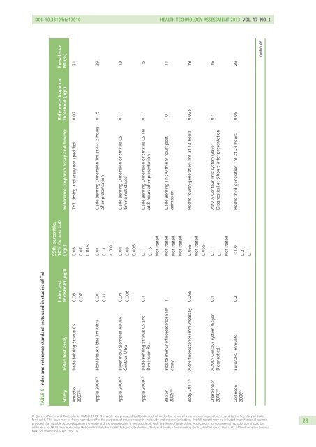 Systematic review, meta-analysis and economic modelling of ...