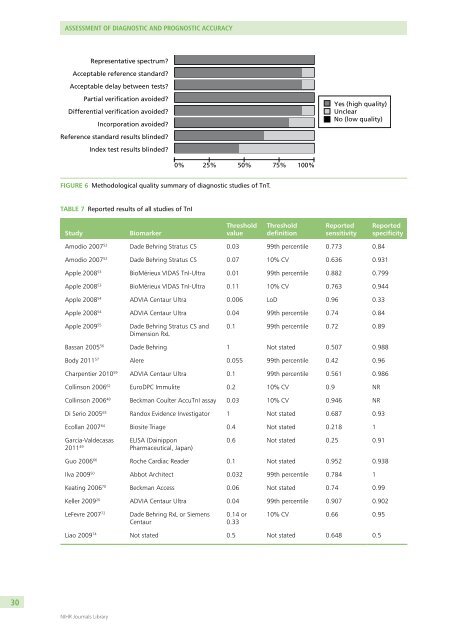 Systematic review, meta-analysis and economic modelling of ...