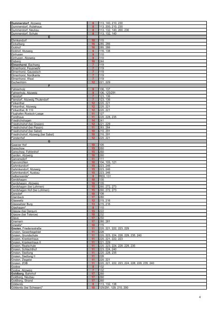 Verzeichnis über Haltestellen, Orte und Linien - Verkehrsverbund ...