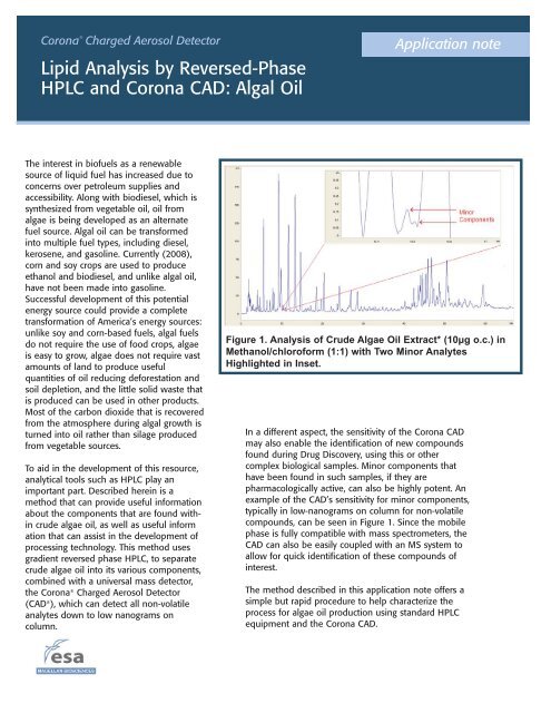 Lipid Analysis by Reverse-Phase HPLC and Corona CAD: Algal Oil