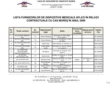 Lista Dispozitive Medicale - CAS Mures