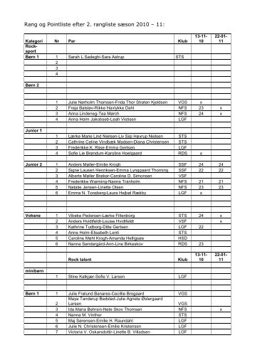 Rang og Pointliste efter 2