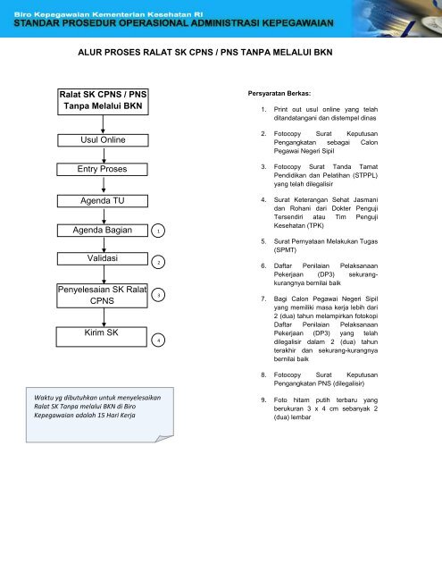 3 3 Ralat Sk Cpns Ropeg Kemenkes
