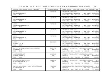 Albo dei beneficiari - Comune di Rimini