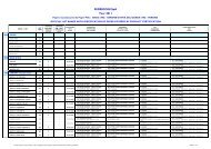 FSC-CoC 18 2011 Lista Gruppi Prodotto certificati - Fedrigoni