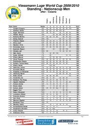 Viessmann Luge World Cup 2009/2010 Standing - Nationscup Men