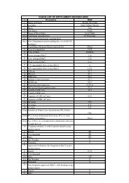 S.No. Description Data 1 Name of Project Mozari M.I.Tank 2 ...