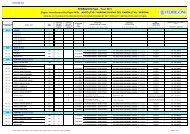 FSC-CoC 02 - 2011  COMPLETA Lista Gruppi Prodotto ... - Fedrigoni