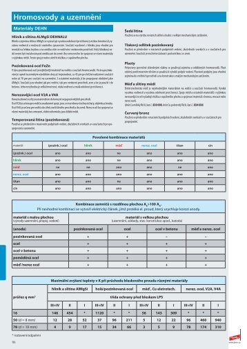 Hromosvody DEHN - materiÃ¡ly, prvky a systÃ©my