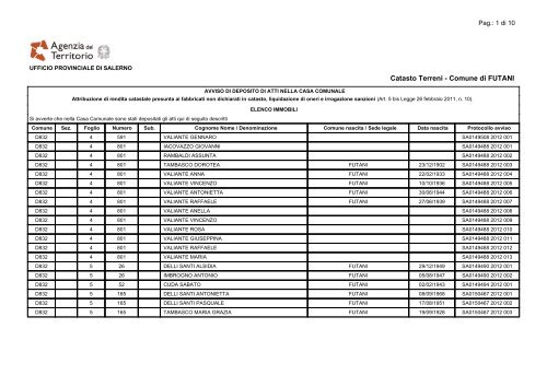 Lista Soggetti - Comune di Futani