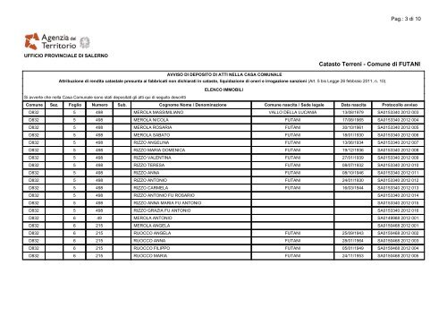 Lista Soggetti - Comune di Futani